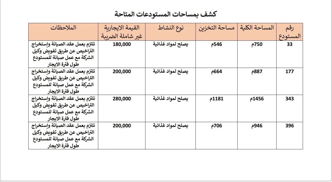 مستودع للإيجار في حي أبو مرخة - المدينة